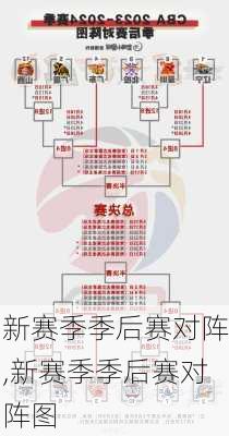 新赛季季后赛对阵,新赛季季后赛对阵图