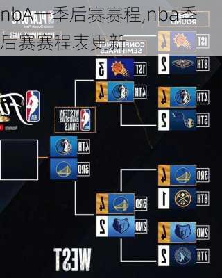 nbA一季后赛赛程,nba季后赛赛程表更新