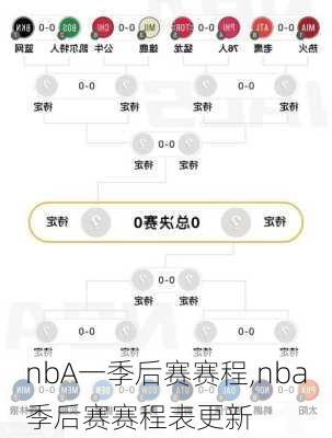 nbA一季后赛赛程,nba季后赛赛程表更新