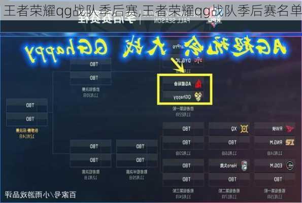 王者荣耀qg战队季后赛,王者荣耀qg战队季后赛名单