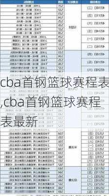 cba首钢篮球赛程表,cba首钢篮球赛程表最新