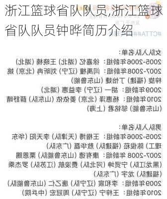 浙江篮球省队队员,浙江篮球省队队员钟晔简历介绍