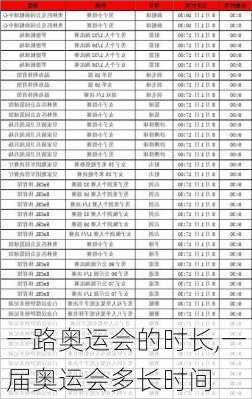 一路奥运会的时长,一届奥运会多长时间