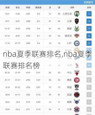 nba夏季联赛排名,nba夏季联赛排名榜