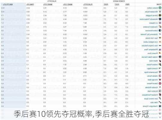 季后赛10领先夺冠概率,季后赛全胜夺冠