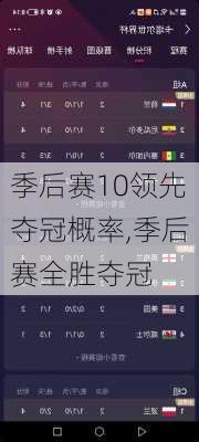 季后赛10领先夺冠概率,季后赛全胜夺冠