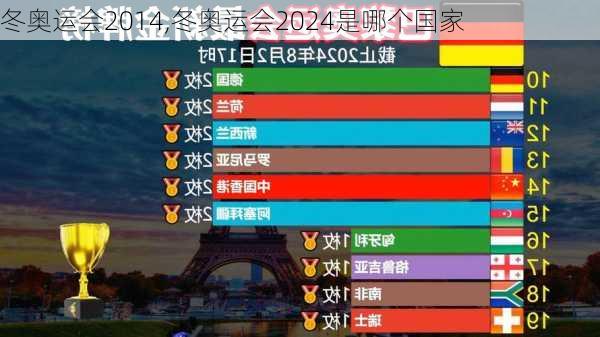 冬奥运会2014,冬奥运会2024是哪个国家