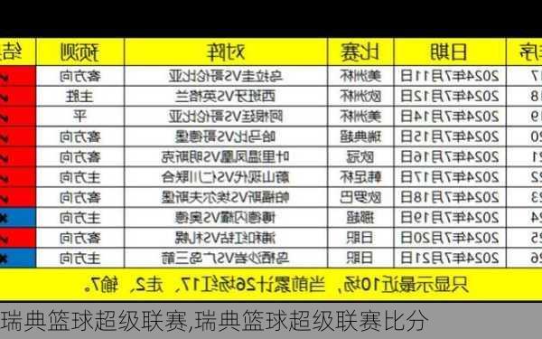 瑞典篮球超级联赛,瑞典篮球超级联赛比分