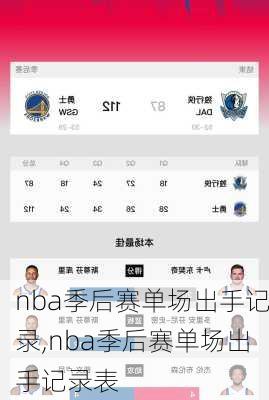 nba季后赛单场出手记录,nba季后赛单场出手记录表