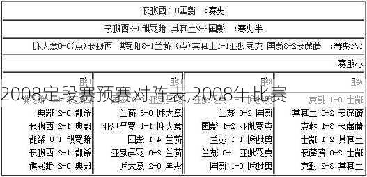 2008定段赛预赛对阵表,2008年比赛