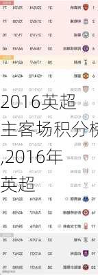 2016英超主客场积分榜,2016年英超