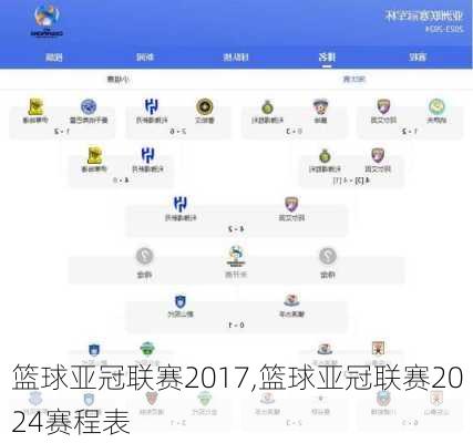 篮球亚冠联赛2017,篮球亚冠联赛2024赛程表