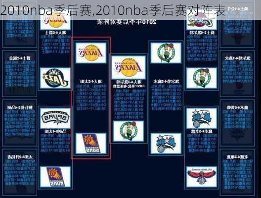 2010nba季后赛,2010nba季后赛对阵表