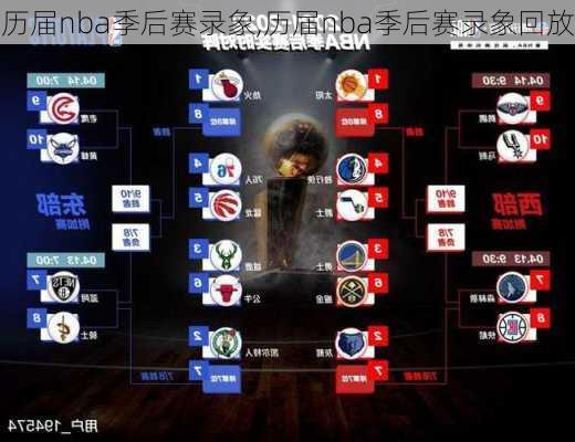 历届nba季后赛录象,历届nba季后赛录象回放