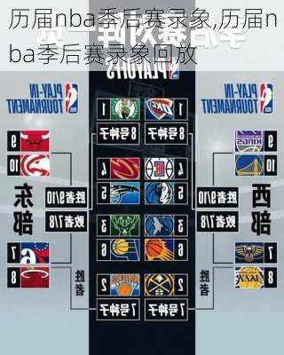 历届nba季后赛录象,历届nba季后赛录象回放