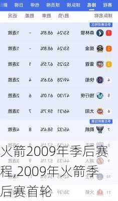 火箭2009年季后赛程,2009年火箭季后赛首轮