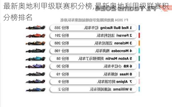 最新奥地利甲级联赛积分榜,最新奥地利甲级联赛积分榜排名