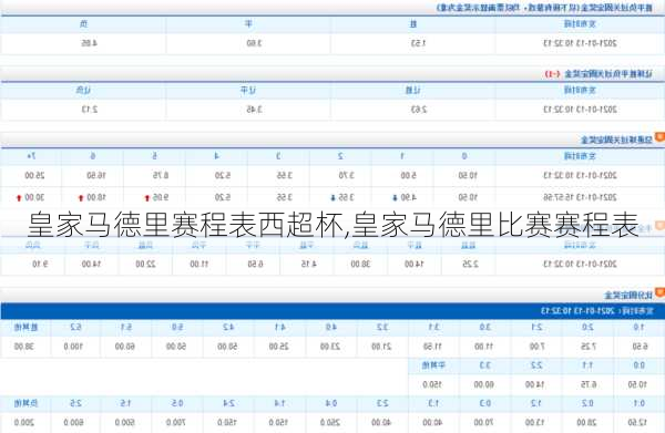 皇家马德里赛程表西超杯,皇家马德里比赛赛程表