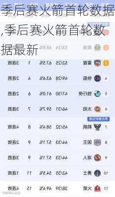 季后赛火箭首轮数据,季后赛火箭首轮数据最新