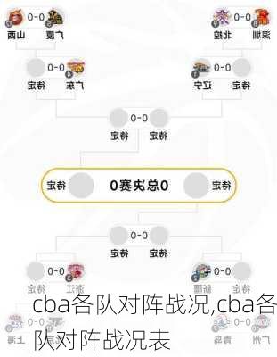 cba各队对阵战况,cba各队对阵战况表