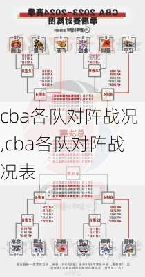 cba各队对阵战况,cba各队对阵战况表