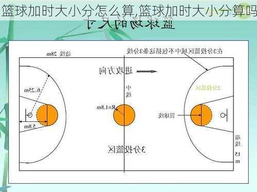 篮球加时大小分怎么算,篮球加时大小分算吗