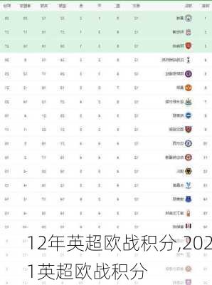 12年英超欧战积分,2021英超欧战积分