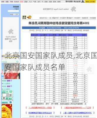 北京国安国家队成员,北京国安国家队成员名单