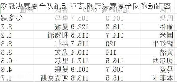 欧冠决赛圈全队跑动距离,欧冠决赛圈全队跑动距离是多少