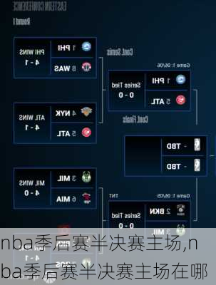 nba季后赛半决赛主场,nba季后赛半决赛主场在哪