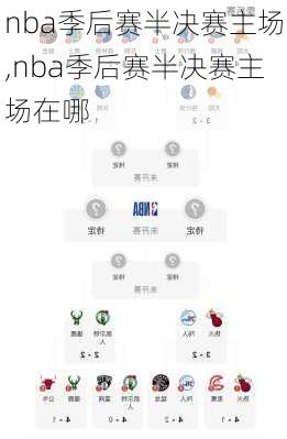 nba季后赛半决赛主场,nba季后赛半决赛主场在哪