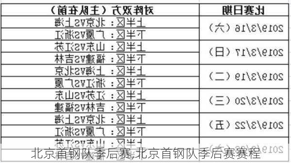 北京首钢队季后赛,北京首钢队季后赛赛程