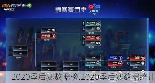 2020季后赛数据榜,2020季后赛数据统计