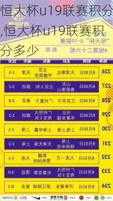 恒大杯u19联赛积分,恒大杯u19联赛积分多少