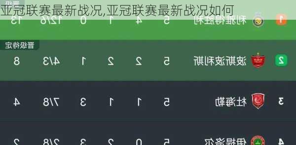 亚冠联赛最新战况,亚冠联赛最新战况如何