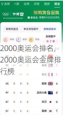 2000奥运会排名,2000奥运会金牌排行榜