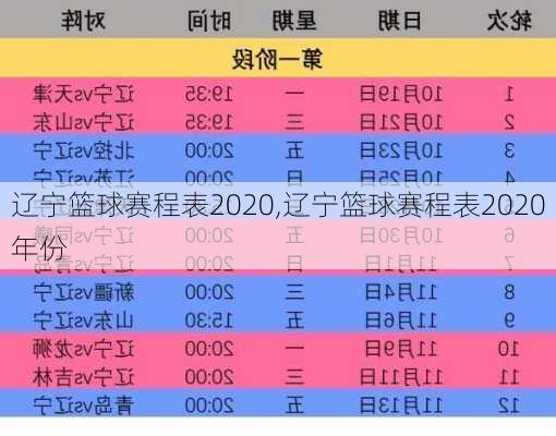 辽宁篮球赛程表2020,辽宁篮球赛程表2020年份