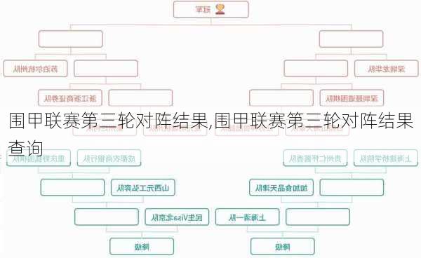 围甲联赛第三轮对阵结果,围甲联赛第三轮对阵结果查询