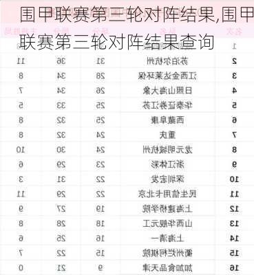 围甲联赛第三轮对阵结果,围甲联赛第三轮对阵结果查询