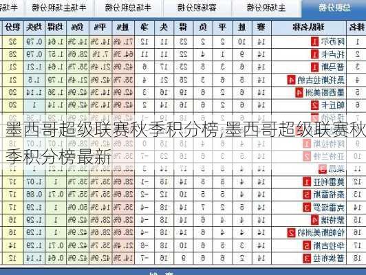 墨西哥超级联赛秋季积分榜,墨西哥超级联赛秋季积分榜最新