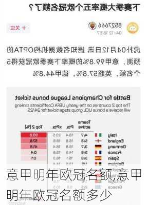 意甲明年欧冠名额,意甲明年欧冠名额多少