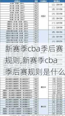 新赛季cba季后赛规则,新赛季cba季后赛规则是什么