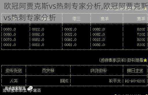 欧冠阿贾克斯vs热刺专家分析,欧冠阿贾克斯vs热刺专家分析