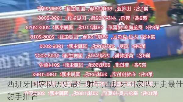 西班牙国家队历史最佳射手,西班牙国家队历史最佳射手排名