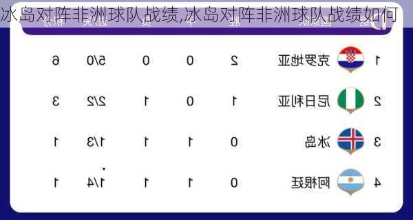 冰岛对阵非洲球队战绩,冰岛对阵非洲球队战绩如何