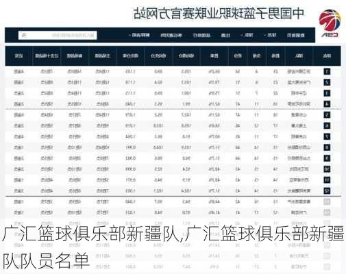 广汇篮球俱乐部新疆队,广汇篮球俱乐部新疆队队员名单