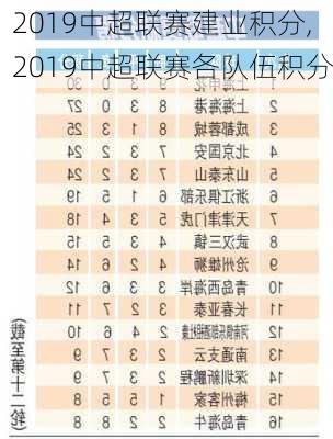 2019中超联赛建业积分,2019中超联赛各队伍积分