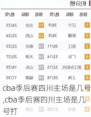 cba季后赛四川主场是几号,cba季后赛四川主场是几号打