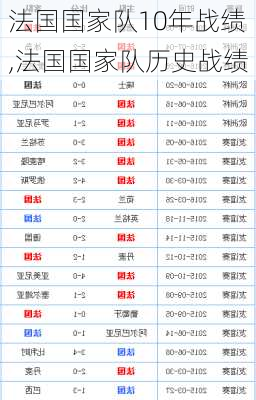 法国国家队10年战绩,法国国家队历史战绩