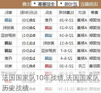 法国国家队10年战绩,法国国家队历史战绩